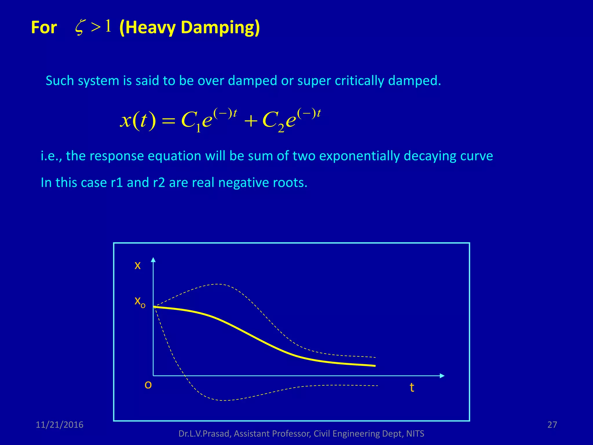 Such system is said to be over damped or super critically damped.
1 
i.e., the response equation will be sum of two exponentially decaying curve
In this case r1 and r2 are real negative roots.
( ) ( )
1 2( ) t t
x t C e C e 
 
For (Heavy Damping)
xo
x
o t
11/21/2016 27
Dr.L.V.Prasad, Assistant Professor, Civil Engineering Dept, NITS
 