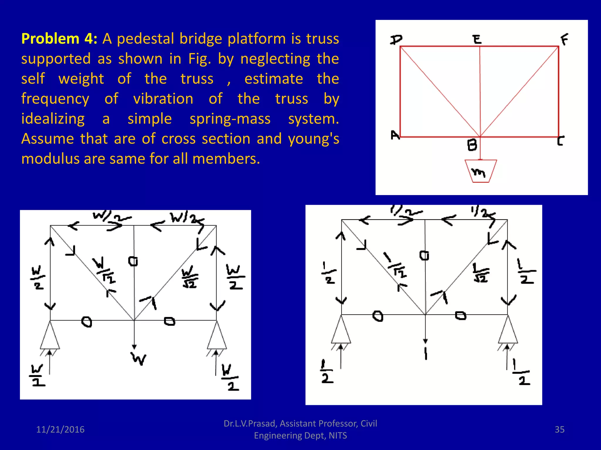11/21/2016
Dr.L.V.Prasad, Assistant Professor, Civil
Engineering Dept, NITS
35
Problem 4: A pedestal bridge platform is truss
supported as shown in Fig. by neglecting the
self weight of the truss , estimate the
frequency of vibration of the truss by
idealizing a simple spring-mass system.
Assume that are of cross section and young's
modulus are same for all members.
 