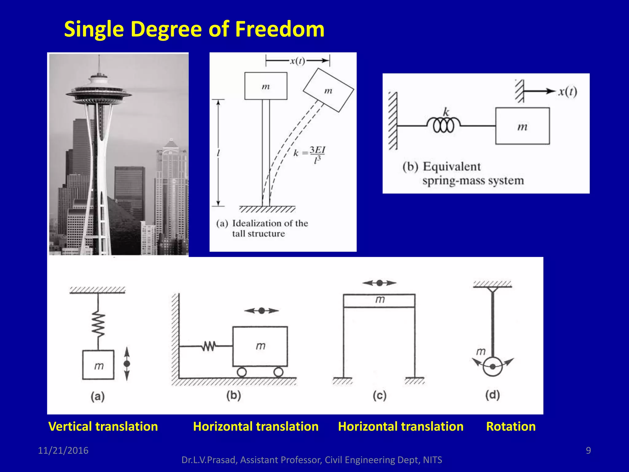 Single Degree of Freedom
Vertical translation Horizontal translation Horizontal translation Rotation
11/21/2016 9
Dr.L.V.Prasad, Assistant Professor, Civil Engineering Dept, NITS
 