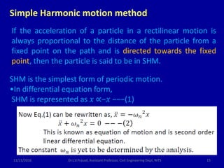 Shm Form Basic concepts on structural dynamics | PPTX