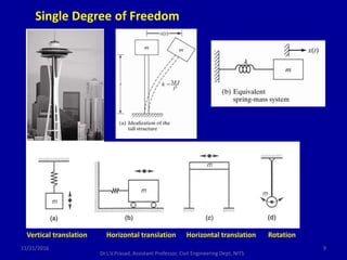 Basic concepts on structural dynamics | PPTX