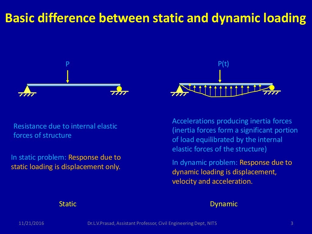 Structural Concepts Refer To