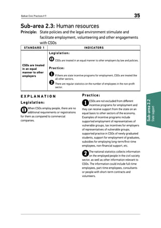Balkan Civic Practices # 9 35
Sub-area 2.3: Human resources
Principle: 	 State policies and the legal environment stimulate and
facilitate employment, volunteering and other engagements
with CSOs
STANDARD 1 INDICATORS
CSOs are treated
in an equal
manner to other
employers
Legislation:
1	CSOs are treated in an equal manner to other employers by law and policies.
Practice:
1	If there are state incentive programs for employment, CSOs are treated like
all other sectors.
2	There are regular statistics on the number of employees in the non-profit
sector.
E X P L A N A T I O N
Legislation:
1When CSOs employ people, there are no
additional requirements or registrations
for them as compared to commercial
companies.
Practice:
1CSOs are not excluded from different
incentive programs for employment and
they can receive support from the state on an
equal basis to other sectors of the economy.
Examples of incentive programs include
supported employment of representatives of
vulnerable groups, tax incentives for employers
of representatives of vulnerable groups,
supported practice in CSOs of newly graduated
students, support for employment of graduates,
subsidies for employing long-term/first-time
employees, non-financial support, etc.
2The national statistics collects information
on the employed people in the civil society
sector, as well as other information relevant to
CSOs. The information could include full-time
employees, part-time employees, consultants
or people with short-term contracts and
volunteers.
Sub-area2.2
Statesupport
 