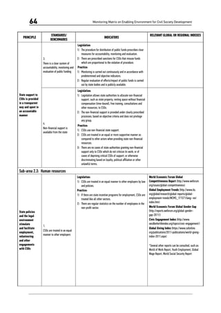 Monitoring Matrix on Enabling Environment for Civil Society Development64
PRINCIPLE
STANDARDS/
BENCHMARKS
INDICATORS
RELEVANT GLOBAL OR REGIONAL INDEXES
State support to
CSOs is provided
in a transparent
way and spent in
an accountable
manner
3.	
There is a clear system of
accountability, monitoring and
evaluation of public funding
Legislation:
1)	 The procedure for distribution of public funds prescribes clear
measures for accountability, monitoring and evaluation.
2)	 There are prescribed sanctions for CSOs that misuse funds
which are proportional to the violation of procedure.
Practice:
1)	 Monitoring is carried out continuously and in accordance with
predetermined and objective indicators.
2)	 Regular evaluation of effects/impact of public funds is carried
out by state bodies and is publicly available.
4.
Non-financial support is
available from the state
Legislation:
1)	 Legislation allows state authorities to allocate non-financial
support, such as state property, renting space without financial
compensation (time-bound), free training, consultations and
other resources, to CSOs.
2)	 The non-financial support is provided under clearly prescribed
processes, based on objective criteria and does not privilege
any group.
Practice:
1)	 CSOs use non-financial state support.
2)	 CSOs are treated in an equal or more supportive manner as
compared to other actors when providing state non-financial
resources.
3)	 There are no cases of state authorities granting non-financial
support only to CSOs which do not criticize its work; or of
cases of depriving critical CSOs of support; or otherwise
discriminating based on loyalty, political affiliation or other
unlawful terms.
Sub-area 2.3: Human resources
State policies
and the legal
environment
stimulate
and facilitate
employment,
volunteering
and other
engagements
with CSOs
1.
CSOs are treated in an equal
manner to other employers
Legislation:
1)	 CSOs are treated in an equal manner to other employers by law
and policies.
Practice:
1)	 If there are state incentive programs for employment, CSOs are
treated like all other sectors.
2)	 There are regular statistics on the number of employees in the
non-profit sector.
World Economic Forum Global
Competitiveness Report (http://www.weforum.
org/issues/global-competitiveness)
Global Employment Trends (http://www.ilo.
org/global/research/global-reports/global-
employment-trends/WCMS_171571/lang--en/
index.htm)
World Economic Forum Global Gender Gap
(http://reports.weforum.org/global-gender-
gap-2011/)
Civic Engagement Index (http://www.
oecdbetterlifeindex.org/topics/civic-engagement/)
Global Giving Index (https://www.cafonline.
org/publications/2011-publications/world-giving-
index-2011.aspx)
*Several other reports can be consulted, such as:
World of Work Report, Youth Employment, Global
Wage Report, World Social Security Report
 