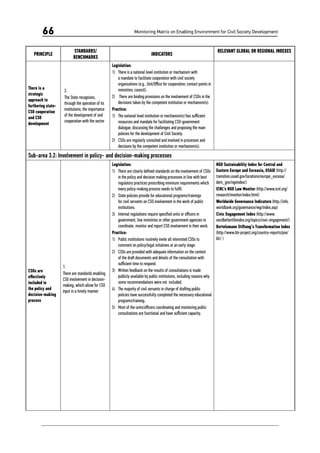 Monitoring Matrix on Enabling Environment for Civil Society Development66
PRINCIPLE
STANDARDS/
BENCHMARKS
INDICATORS
RELEVANT GLOBAL OR REGIONAL INDEXES
There is a
strategic
approach to
furthering state-
CSO cooperation
and CSO
development
2.
The State recognizes,
through the operation of its
institutions, the importance
of the development of and
cooperation with the sector
Legislation:
1)	 There is a national level institution or mechanism with
a mandate to facilitate cooperation with civil society
organizations (e.g., Unit/Office for cooperation; contact points in
ministries; council).
2)	 There are binding provisions on the involvement of CSOs in the
decisions taken by the competent institution or mechanism(s).
Practice:
1)	 The national level institution or mechanism(s) has sufficient
resources and mandate for facilitating CSO-government
dialogue, discussing the challenges and proposing the main
policies for the development of Civil Society.
2)	 CSOs are regularly consulted and involved in processes and
decisions by the competent institution or mechanism(s).
Sub-area 3.2: Involvement in policy- and decision-making processes
CSOs are
effectively
included in
the policy and
decision-making
process
1.
There are standards enabling
CSO involvement in decision-
making, which allow for CSO
input in a timely manner
Legislation:
1)	 There are clearly defined standards on the involvement of CSOs
in the policy and decision making processes in line with best
regulatory practices prescribing minimum requirements which
every policy-making process needs to fulfil.
2)	 State policies provide for educational programs/trainings
for civil servants on CSO involvement in the work of public
institutions.
3)	 Internal regulations require specified units or officers in
government, line ministries or other government agencies to
coordinate, monitor and report CSO involvement in their work.
Practice:
1)	 Public institutions routinely invite all interested CSOs to
comment on policy/legal initiatives at an early stage.
2)	 CSOs are provided with adequate information on the content
of the draft documents and details of the consultation with
sufficient time to respond.
3)	 Written feedback on the results of consultations is made
publicly available by public institutions, including reasons why
some recommendations were not included.
4)	 The majority of civil servants in charge of drafting public
policies have successfully completed the necessary educational
programs/training.
5)	 Most of the units/officers coordinating and monitoring public
consultations are functional and have sufficient capacity.
NGO Sustainability Index for Central and
Eastern Europe and Euroasia, USAID (http://
transition.usaid.gov/locations/europe_eurasia/
dem_gov/ngoindex/)
ICNL’s NGO Law Monitor (http://www.icnl.org/
research/monitor/index.html)
Worldwide Governance Indicators (http://info.
worldbank.org/governance/wgi/index.asp)
Civic Engagement Index (http://www.
oecdbetterlifeindex.org/topics/civic-engagement/)
Bertelsmann Stiftung’s Transformation Index
(http://www.bti-project.org/country-reports/pse/
blr/ )
 