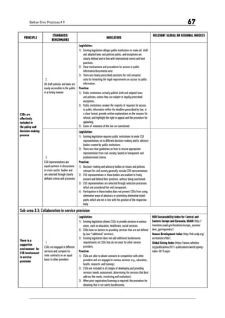 Balkan Civic Practices # 9 67
PRINCIPLE
STANDARDS/
BENCHMARKS
INDICATORS
RELEVANT GLOBAL OR REGIONAL INDEXES
CSOs are
effectively
included in
the policy and
decision-making
process
2.
All draft policies and laws are
easily accessible to the public
in a timely manner
Legislation:
1)	 Existing legislation obliges public institutions to make all draft
and adopted laws and policies public, and exceptions are
clearly defined and in line with international norms and best
practices.
2)	 Clear mechanisms and procedures for access to public
information/documents exist.
3)	 There are clearly prescribed sanctions for civil servants/
units for breaching the legal requirements on access to public
information.
Practice:
1)	 Public institutions actively publish draft and adopted laws
and policies, unless they are subject to legally prescribed
exceptions.
2)	 Public institutions answer the majority of requests for access
to public information within the deadline prescribed by law, in
a clear format, provide written explanations on the reasons for
refusal, and highlight the right to appeal and the procedure for
appealing.
3)	 Cases of violations of the law are sanctioned.
3.
CSO representatives are
equal partners in discussions
in cross-sector bodies and
are selected through clearly
defined criteria and processes
Legislation:
1)	 Existing legislation requires public institutions to invite CSO
representatives on to different decision-making and/or advisory
bodies created by public institutions.
2)	 There are clear guidelines on how to ensure appropriate
representation from civil society, based on transparent and
predetermined criteria.
Practice:
1)	 Decision-making and advisory bodies on issues and policies
relevant for civil society generally include CSO representatives.
2)	 CSO representatives in these bodies are enabled to freely.
present and defend their positions, without being sanctioned.
3)	 CSO representatives are selected through selection processes
which are considered fair and transparent.
4)	 Participation in these bodies does not prevent CSOs from using
alternative ways of advocacy or promoting alternative stand-
points which are not in line with the position of the respective
body.
Sub-area 3.3: Collaboration in service provision
There is a
supportive
environment for
CSO involvement
in service
provision
1.
CSOs are engaged in different
services and compete for
state contracts on an equal
basis to other providers
Legislation:
1)	 Existing legislation allows CSOs to provide services in various
areas, such as education, healthcare, social services.
2)	 CSOs have no barriers to providing services that are not defined
by law (“additional” services).
3)	 Existing legislation does not add additional burdensome
requirements on CSOs that do not exist for other service
providers.
Practice:
1)	 CSOs are able to obtain contracts in competition with other
providers and are engaged in various services (e.g., education,
health, research, and training).
2)	 CSOs are included in all stages of developing and providing
services (needs assessment, determining the services that best
address the needs, monitoring and evaluation).
3)	 When prior registration/licensing is required, the procedure for
obtaining that is not overly burdensome.
NGO Sustainability Index for Central and
Eastern Europe and Euroasia, USAID (http://
transition.usaid.gov/locations/europe_eurasia/
dem_gov/ngoindex/)
Human Development Index (http://hdr.undp.org/
en/statistics/hdi/)
Global Giving Index (https://www.cafonline.
org/publications/2011-publications/world-giving-
index-2011.aspx)
 