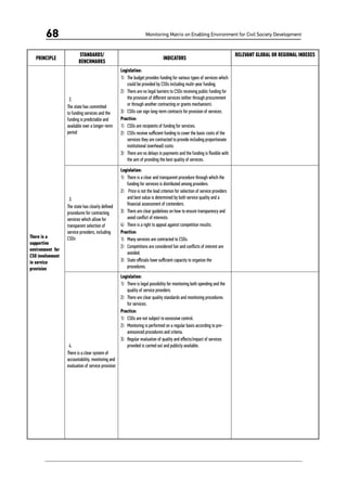 Monitoring Matrix on Enabling Environment for Civil Society Development68
PRINCIPLE
STANDARDS/
BENCHMARKS
INDICATORS
RELEVANT GLOBAL OR REGIONAL INDEXES
There is a
supportive
environment for
CSO involvement
in service
provision
2.
The state has committed
to funding services and the
funding is predictable and
available over a longer-term
period
Legislation:
1)	 The budget provides funding for various types of services which
could be provided by CSOs including multi-year funding.
2)	 There are no legal barriers to CSOs receiving public funding for
the provision of different services (either through procurement
or through another contracting or grants mechanism).
3)	 CSOs can sign long-term contracts for provision of services.
Practice:
1)	 CSOs are recipients of funding for services.
2)	 CSOs receive sufficient funding to cover the basic costs of the
services they are contracted to provide including proportionate
institutional (overhead) costs.
3)	 There are no delays in payments and the funding is flexible with
the aim of providing the best quality of services.
3.
The state has clearly defined
procedures for contracting
services which allow for
transparent selection of
service providers, including
CSOs
Legislation:
1)	 There is a clear and transparent procedure through which the
funding for services is distributed among providers.
2)	 Price is not the lead criterion for selection of service providers
and best value is determined by both service quality and a
financial assessment of contenders.
3)	 There are clear guidelines on how to ensure transparency and
avoid conflict of interests.
4)	 There is a right to appeal against competition results.
Practice:
1)	 Many services are contracted to CSOs.
2)	 Competitions are considered fair and conflicts of interest are
avoided.
3)	 State officials have sufficient capacity to organize the
procedures.
4.
There is a clear system of
accountability, monitoring and
evaluation of service provision
Legislation:
1)	 There is legal possibility for monitoring both spending and the
quality of service providers.
2)	 There are clear quality standards and monitoring procedures
for services.
Practice:
1)	 CSOs are not subject to excessive control.
2)	 Monitoring is performed on a regular basis according to pre-
announced procedures and criteria.
3)	 Regular evaluation of quality and effects/impact of services
provided is carried out and publicly available.
 