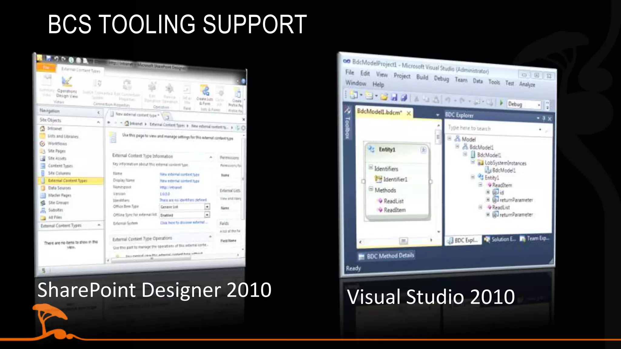 Solution TypesCustom connectivity for data aggregation, transformation, security, etc.