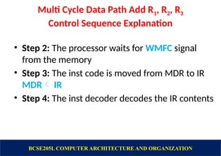 Decode Path Microchip Technology BCSE205L-Module 3 _Datapath Computer Architecture Org.pptx