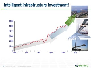 16 | WWW.BENTLEY.COM | © 2012 Bentley Systems, Incorporated
Intelligent Infrastructure Investment!
 