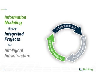 17 | WWW.BENTLEY.COM | © 2012 Bentley Systems, Incorporated
Information
Modeling
through
Integrated
Projects
for
Intelligent
Infrastructure
 