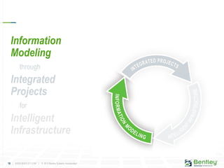 18 | WWW.BENTLEY.COM | © 2012 Bentley Systems, Incorporated
Information
Modeling
through
Integrated
Projects
for
Intelligent
Infrastructure
 