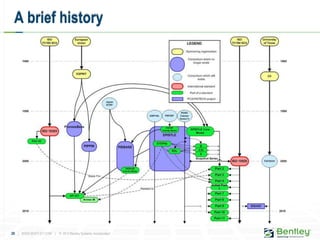 26 | WWW.BENTLEY.COM | © 2012 Bentley Systems, Incorporated
A brief history
 
