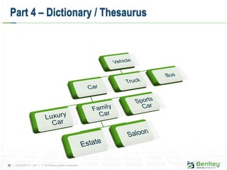28 | WWW.BENTLEY.COM | © 2012 Bentley Systems, Incorporated
Part 4 – Dictionary / Thesaurus
 