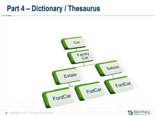 29 | WWW.BENTLEY.COM | © 2012 Bentley Systems, Incorporated
Part 4 – Dictionary / Thesaurus
 