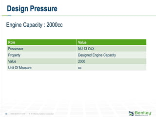 33 | WWW.BENTLEY.COM | © 2012 Bentley Systems, Incorporated
Engine Capacity : 2000cc
Design Pressure
Role Value
Possessor NU 13 OJX
Property Designed Engine Capacity
Value 2000
Unit Of Measure cc
 