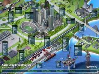 12 | WWW.BENTLEY.COM | © 2012 Bentley Systems, Incorporated
 