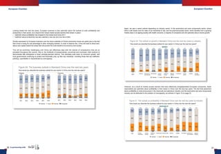 European ChamberEuropean Chamber
30 In partnership with 31
Looking toward the next two years, European business is less optimistic about the outlook on both profitability and
productivity in their sector, as a result of the robust market access barriers that remain in place:
•	 Optimism about profitability has dropped to the lowest level since 2011.
•	 Optimism about productivity has also reached a new low and now sits at 26%.
Doubts expressed by European business over the future potential of China’s productive forces are partly due to the fact
that China is losing its cost advantage to other emerging markets. In order to balance this, China will need to direct land,
labour and capital toward the areas that will provide the most benefit to its economy and society.
This will be extremely challenging until China can effectively deal with the islands of complacency that are so
prevalent throughout the country: that is, the multitude of bureaucracies—provincial and municipal—that continue to
demonstrate little willingness to enact centrally-planned reforms. This ultimately pulls down on economic growth, with
local governments continuing to protect and financially prop up their key industries, including those that are inefficient,
polluting, unprofitable or characterised by overcapacity.
However, as a result of market access barriers that have effectively straightjacketed European companies, fewer
respondents are optimistic about profitability in their sector in China over the next two years. The fact that pessimism
about profitability is most pronounced in the chemicals and petroleum industry, and the automotive and auto components
industry can be attributed to the problem of overcapacity, as outlined in Figure 19 on page 23.
Again, we see a varied outlook depending on industry sector. In the automotive and auto components sector, where
there is still ample room for rates of car ownership to rise, and the pharmaceuticals sector, which benefits from a growing
middle class in an ageing society with health concerns, a majority of companies are still optimistic about volume growth.
Profitability Productivity
2016
N=506
2%
2015
N=541
1%
2014
N=552
2%
2013
N=596
2%
2012
N=557
6%
2011
N=596
2%
2014
N=541
2015
N=506
2016
6%
N=552
2013
N=593
6%
2012
N=557
5%
2011
N=596
Optimistic Pessimistic Not applicableNeutral
Figure 29: The business outlook in Mainland China over the next two years
How would you describe the business outlook for your sector in China over the next two years?
Machinery
N=20
Automotive and
auto components
N=24
4%
Pharmaceuticals
N=53
2%
Food and
beverage
N=38
Professional
services
N=18
6%
Media and
publishing
N=72
1%
IT and telecoms
N=17
Financial
services
N=18
6%
Chemicals
and petroleum
N=40
Hospitality
N=25
Not applicablePessimisticNeutralOptimistic
2%
2016
N=506
15%
44%
39%
GROWTH
Figure 30: The outlook on growth in Mainland China over the next two years by industry
How would you describe the business outlook for your sector in China over the next two years?
PROFITABILITY
N=18N=40N=38
5%
Machinery
N=24
4%
Hospitality
N=25
IT and telecoms
N=53
2%
Automotive and
auto components
N=18
Media and
publishing
N=72
1%
N=17N=20
Financial servicesPharmaceuticalsProfessional
services
Food and
beverage
Chemicals
and petroleum
Not applicablePessimisticNeutralOptimistic
N=506
2016
2%
31%
48%
19%
Figure 31: The outlook on profitability in Mainland China over the next two years by industry
How would you describe the business outlook for your sector in China over the next two years?
 