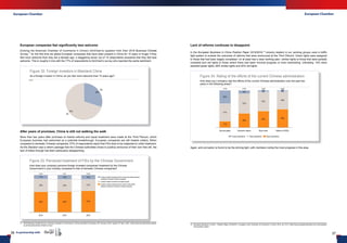 European ChamberEuropean Chamber
36 In partnership with 37
European companies feel significantly less welcome
Echoing the American Chamber of Commerce in China’s (AmCham’s) question from their 2016 Business Climate
Survey,11
for the first time we asked European companies that have been present in China for 10 years or longer if they
feel more welcome than they did a decade ago: a staggering seven out of 10 respondents answered that they feel less
welcome. This is roughly in line with the 77% of respondents to AmCham’s survey who reported the same sentiment.
After years of promises, China is still not walking the walk
More than two years after promises of market reforms and equal treatment were made at the Third Plenum, which
European business had welcomed as a potential breakthrough, European companies are still treated unfairly. When
compared to domestic Chinese companies, 57% of respondents report that FIEs tend to be subjected to unfair treatment.
As the Decision was a reform package that the Chinese authorities chose to publicly announce of their own free will, the
lack of follow through has been particularly disappointing.
11	 2016 Business Climate Survey, American Chamber of Commerce in China and Bain & Company, 20th
January, 2016, viewed 19th
April, 2016, <http://www.amchamchina.org/poli-
cy-advocacy/business-climate-survey/>
Lack of reforms continues to disappoint
In the European Business in China Position Paper 2015/2016,12
industry leaders in our working groups used a traffic
light system to evalute the outcomes of reforms that were announced at the Third Plenum. Green lights were assigned
to those that had been largely completed—or at least had a clear working plan—amber lights to those that were partially
complete and red lights to those where there had been minimal progress or even backsliding. Ultimately, 10% were
awarded green lights, 66% amber lights and 24% red lights.
Again, anti-corruption is found to be the shining light, with members noting the most progress in this area.
12	 European Business in China­– Position Paper 2015/2016, European Union Chamber of Commerce in China, 2015, pp 12-21,<http://www.europeanchamber.com.cn/en/publica-
tions-position-paper>
Yes
No
N=412
Figure 32: Foreign investors in Mainland China
As a foreign investor in China, do you feel more welcome than 10 years ago?
30%
70%
N=506
201620152014
N=541N=552
Foreign-invested companies are treated equally
Foreign-invested companies tend to receive unfavourable
treatment compared to domestic Chinese companies
Foreign-invested companies tend to receive favourable treatment
compared to domestic Chinese companies
Figure 33: Perceived treatment of FIEs by the Chinese Government
How does your company perceive foreign-invested companies' treatment by the Chinese
Government in your industry compared to that of domestic Chinese companies?
Reform of SOEs
N=506
2%
Rule of law
N=506
4%
N=506
Economic reform
N=506
Anti-corruption
Below expectationsMeet expectationsExceed expectations
Figure 34: Rating of the efforts of the current Chinese administration
How does your company rate the efforts of the current Chinese administration over the past two
years in the following areas?
 