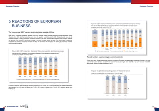 European ChamberEuropean Chamber
46 In partnership with 47
5	REACTIONS OF EUROPEAN
BUSINESS
The ‘new normal’: EBIT margins tend to be higher outside of China
Only 24% of European companies reported China EBIT margins higher than their company average worldwide, down
18 points from 2012, and the lowest data-point since the question was introduced in 2009. China seems to have lost its
privileged position in many companies’ investment portfolios, with 42% of respondents reporting EBIT margins that are
the same as their company’s worldwide average, a six-point increase versus last year. The recent wave of outbound
investment by Chinese companies indicates that they are attuned to this trend and are starting to proactively diversify
their investment locations.
N.B. For all financial data reported by member companies in this survey, the x-axis indicates the year that the information
was reported, i.e. 2016 refers to figures from FY2015, 2015 refers to figures from FY2014, 2014 refers to figures from
FY2013, etc.
Record numbers experiencing economic headwinds
Partly as a result of the deteriorating economic conditions, European companies are increasingly looking to cut their
operational costs in China. A record 41% of respondents are planning to do so in 2016, a two-point increase from 2015,
and a sharp 19-point increase compared to 2013.
Machinery
N=18
Automotive
and auto
components
N=72
Food and
beverage
N=20
IT and telecoms
N=53
Media and
publishing
N=24
Hospitality
N=18
Financial
services
N=38
Chemicals
and petroleum
N=17
Professional
services
N=40
Pharmaceuticals
N=25
2016
N=506
35%
42%
24%
Lower than company average worldwideSame as company average worldwideHigher than company average worldwide
Figure 47: EBIT margins in Mainland China compared to worldwide average by industry
How did the EBIT margins of your company's Mainland China operations compare to your
company's worldwide margins in 2015?
2016
N=506
2015
N=199
2014
N=453
2013
N=450
2012
N=224
2011
N=262
2010
N=389
2009
N=221
Lower than company average worldwideSame as company average worldwideHigher than company average worldwide
Figure 46: EBIT margins in Mainland China compared to worldwide average
How did the EBIT margins of your company's Mainland China operations compare to your
company's worldwide margins in 2015?
N=505
2016
No
Yes
2015
N=198
2014
N=552
2013
N=572
Figure 48: 2016 Cost cutting plans in Mainland China
Does your company plan on cutting costs in China this year?
 