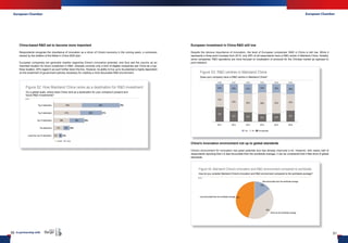 European ChamberEuropean Chamber
50 In partnership with 51
China-based R&D set to become more important
Respondents recognise the importance of innovation as a driver of China’s economy in the coming years, a conclusion
shared by the drafters of the Made in China 2025 plan.
European companies are generally hopeful regarding China’s innovative potential, and thus see the country as an
important location for future investment in R&D: whereas currently only a third of eligible companies see China as a top-
three location, 45% regard it as such further down the line. However, its ability to live up to its potential is highly dependent
on the enactment of government policies necessary for creating a more favourable R&D environment.
European investment in China R&D still low
Despite the obvious importance of innovation, the level of European companies’ R&D in China is still low. While it
represents a three-point increase from 2015, only 28% of all respondents have a R&D centre in Mainland China. Notably,
some companies’ R&D operations are more focused on localisation of products for the Chinese market as opposed to
pure research.
China’s innovation environment not up to global standards
China’s environment for innovation has great potential and has already improved a lot. However, with nearly half of
respondents reporting that it is less favourable than the worldwide average, it can be considered that it falls short of global
standards.
45%33%
Top destination
Lower than top-10 destination
Top-3 destination
19%11%
10%
78%
8%
31% 26%
6% 4%
Top-10 destination 36%18% 18%
Top-5 destination 57%
FuturePresent
N=141
Figure 52: How Mainland China ranks as a destination for R&D investment
On a global scale, where does China rank as a destination for your company's present and
future R&D investments?
2016
N=506
2015
N=540
2014
N=552
2013
N=655
2012
N=557
2011
N=595
Not applicableNoYes
Figure 53: R&D centres in Mainland China
Does your company have a R&D centre in Mainland China?
N=141
ge
Figure 54: Mainland China's innovation and R&D environment compared to worldwide
How do you consider Mainland China's innovation and R&D environment compared to the worldwide average?
Same as the worldwide average
More favourable than the worldwide avera
45%Less favourable than the worldwide average
15%
40%
 