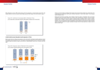 European ChamberEuropean Chamber
52 In partnership with 53
While willingness to invest in R&D remains strong at 72%, this represents a 13-point decrease versus 2015. One
important reason for this are the numerous Internet-related issues that hinder research, which were outlined on page 21.
Limited market access dissuades overall expansion in China
Market access barriers are limiting overall expansion in China, with only 47% of European companies planning to expand
their operations, down nine points from 2015. This situation is fundamentally different from 2013, when 86% of European
companies stated their intentions to expand, which amounts to a hugely significant 39-point dive in the space of just three
years.
However, as very few markets can challenge China’s appeal in terms of size and future potential, only a small minority (11%)
of respondents have made plans to shift current or planned investments in China to other markets. The vast majority
remain committed to China.
Breaking down the data into sub-regions, and as outlined in Figure 26 on page 27, respondents’ views on the various
jurisdictions where the European Chamber has a presence have remained largely consistent. The clear exception
is Beijing, where, partially as a result of air pollution, a declining number of companies intend to expand. In contrast,
Zhejiang Province, in addition to enjoying excellent connectivity with Shanghai and being home to numerous advanced
industries, is also more progressive in terms of establishing a market economy and has become the object of growing
interest of European business. As European enterprises are happy to follow the right opportunity, one region’s loss can
easily be another’s gain.
2015
N=134
2016
N=141
No
Yes
Figure 55: Likelihood of increasing R&D in Mainland China
Is your company likely to increase R&D investments or R&D operations in Mainland China in the near future?
N=506
-39 pts.
20162015
N=541
2014
N=552
2013
N=534
-9 pts.
NoUncertainYes
Figure 56: Expansion plans of Mainland China operations
Is your company considering expanding current China operations in 2016?
 