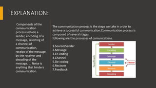 BCSF19E002 #khubaib | PPT
