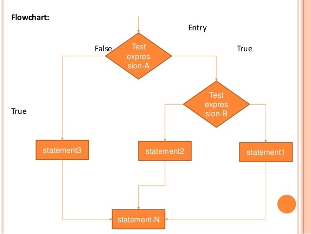 C programming