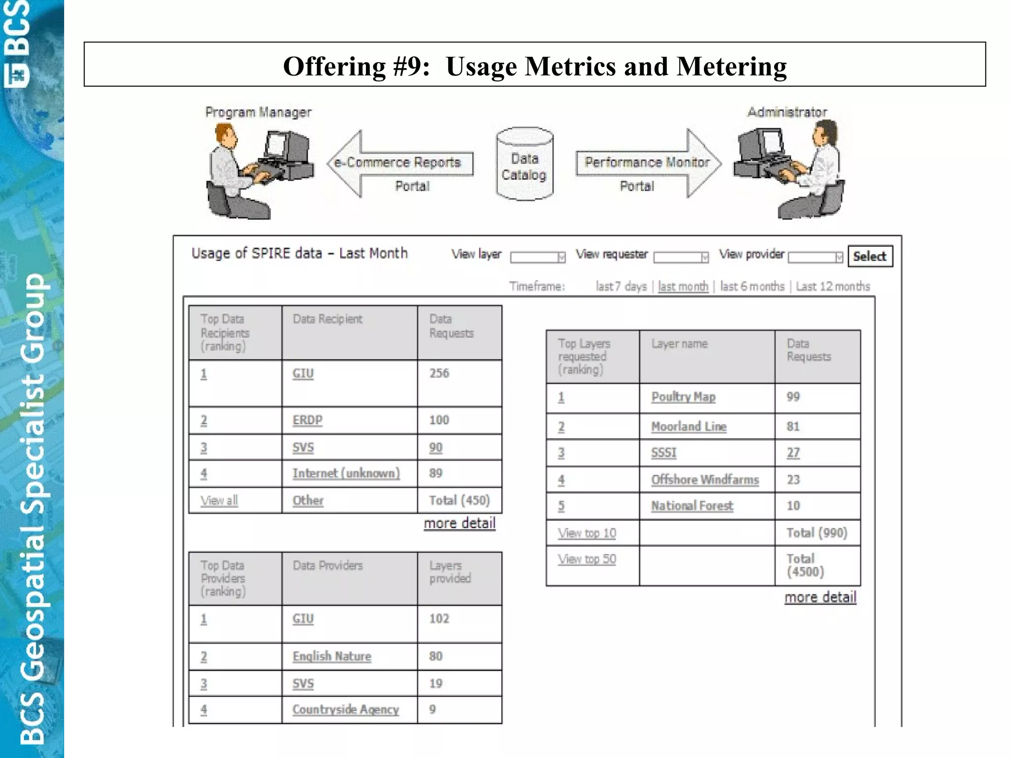 Offering #9:  Usage Metrics and Metering 
