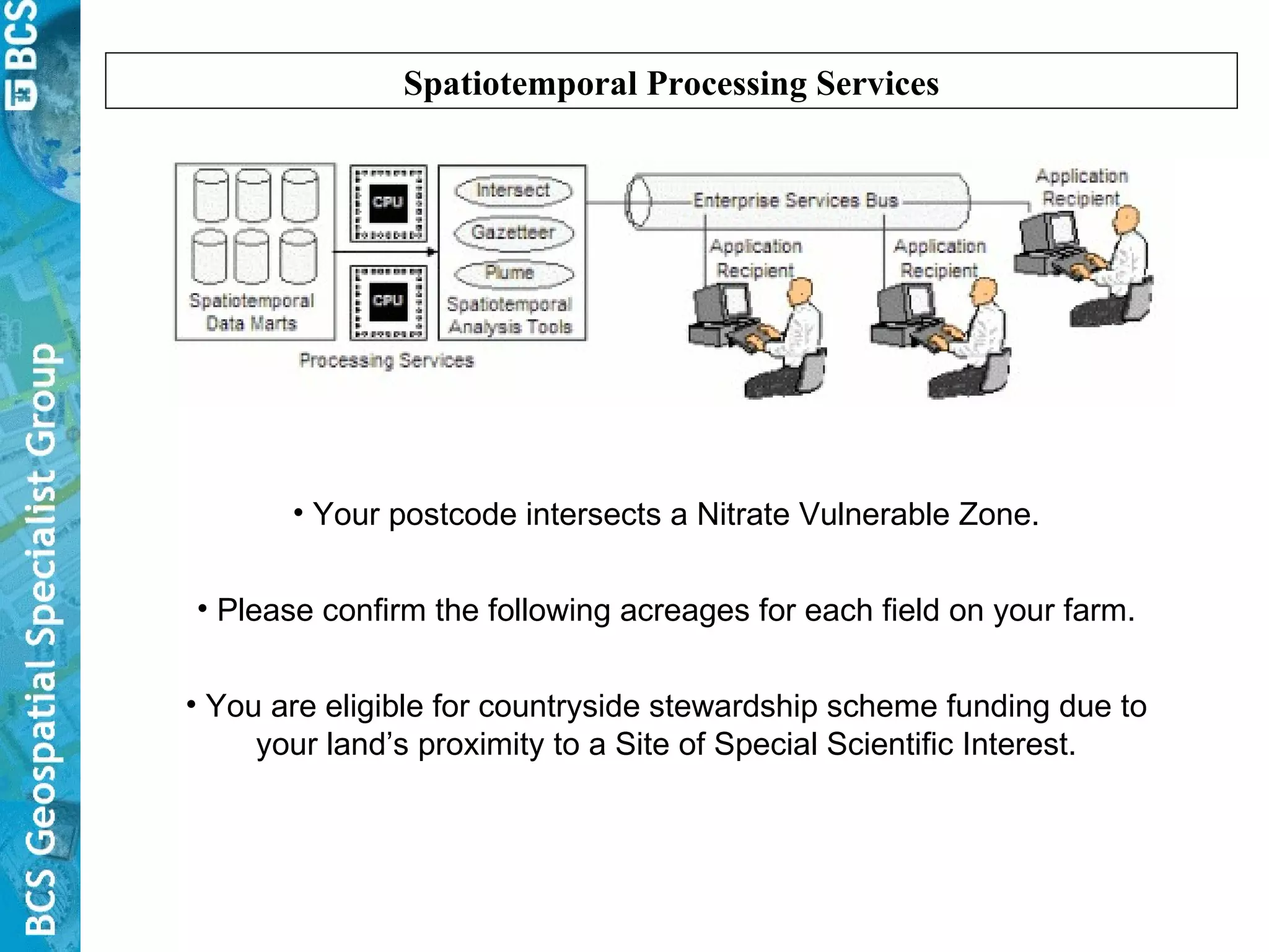 Spatiotemporal Processing Services Your postcode intersects a Nitrate Vulnerable Zone. Please confirm the following acreages for each field on your farm. You are eligible for countryside stewardship scheme funding due to your land’s proximity to a Site of Special Scientific Interest. 