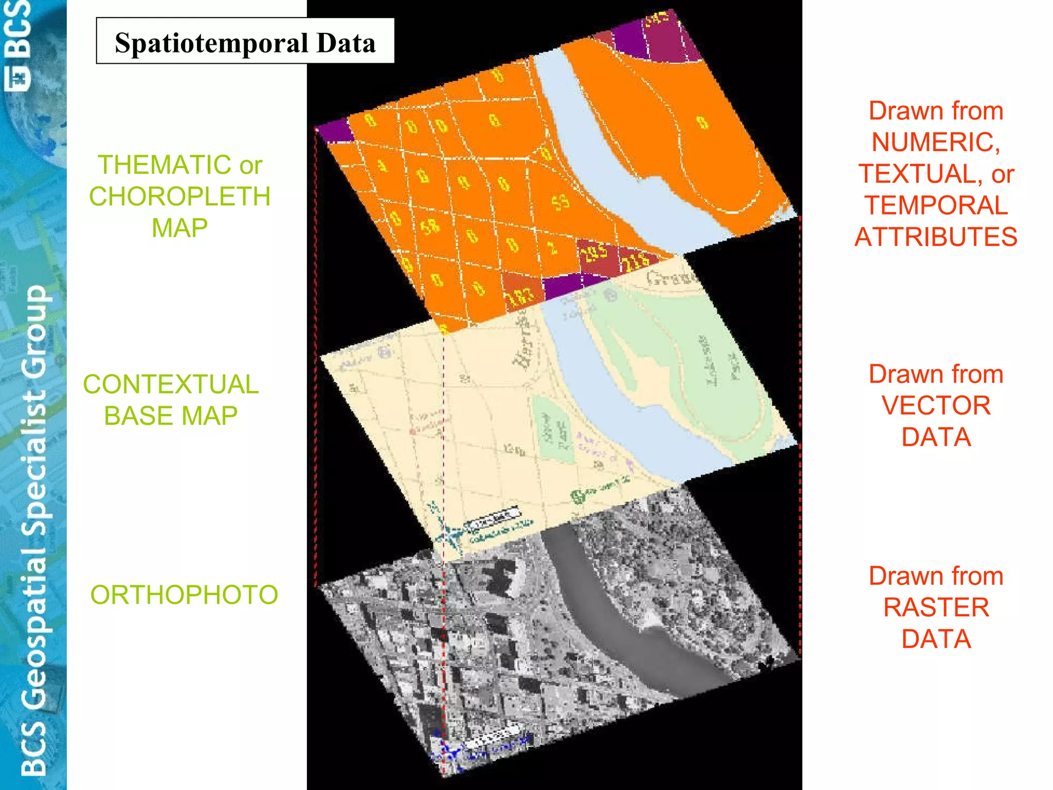 Drawn from RASTER DATA Drawn from VECTOR DATA Drawn from NUMERIC, TEXTUAL, or TEMPORAL ATTRIBUTES ORTHOPHOTO CONTEXTUALBASE MAP THEMATIC or CHOROPLETH MAP Spatiotemporal Data 