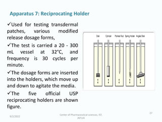Apparatus 7: Reciprocating Holder
Used for testing transdermal
patches, various modified
release dosage forms,
The test is carried a 20 - 300
mL vessel at 32°C, and
frequency is 30 cycles per
minute.
The dosage forms are inserted
into the holders, which move up
and down to agitate the media.
The five official USP
reciprocating holders are shown
figure.
9/2/2022
Center of Pharmaceutical sciences, IST,
JNTUH
27
 