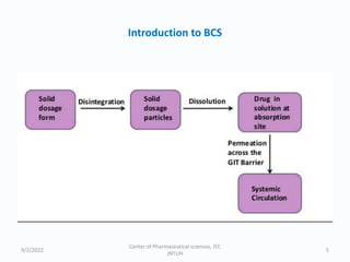 Introduction to BCS
9/2/2022
Center of Pharmaceutical sciences, IST,
JNTUH
5
 