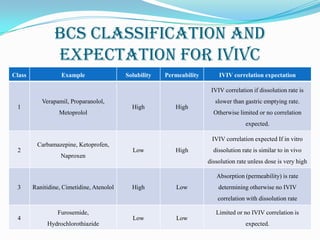 Bcs ivivc | PPTX