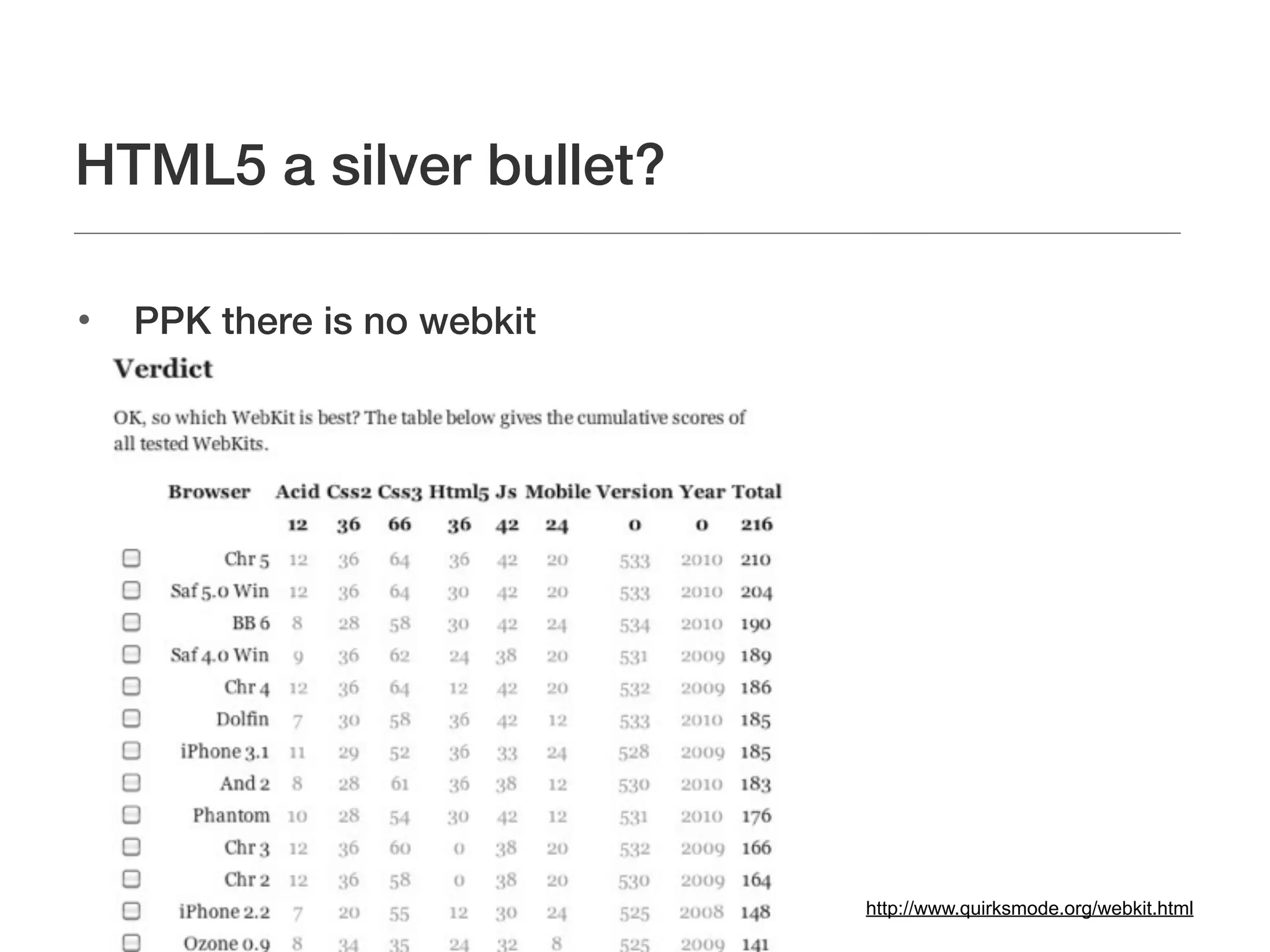 HTML5 a silver bullet?


    PPK there is no webkit




                             http://www.quirksmode.org/webkit.html
 
