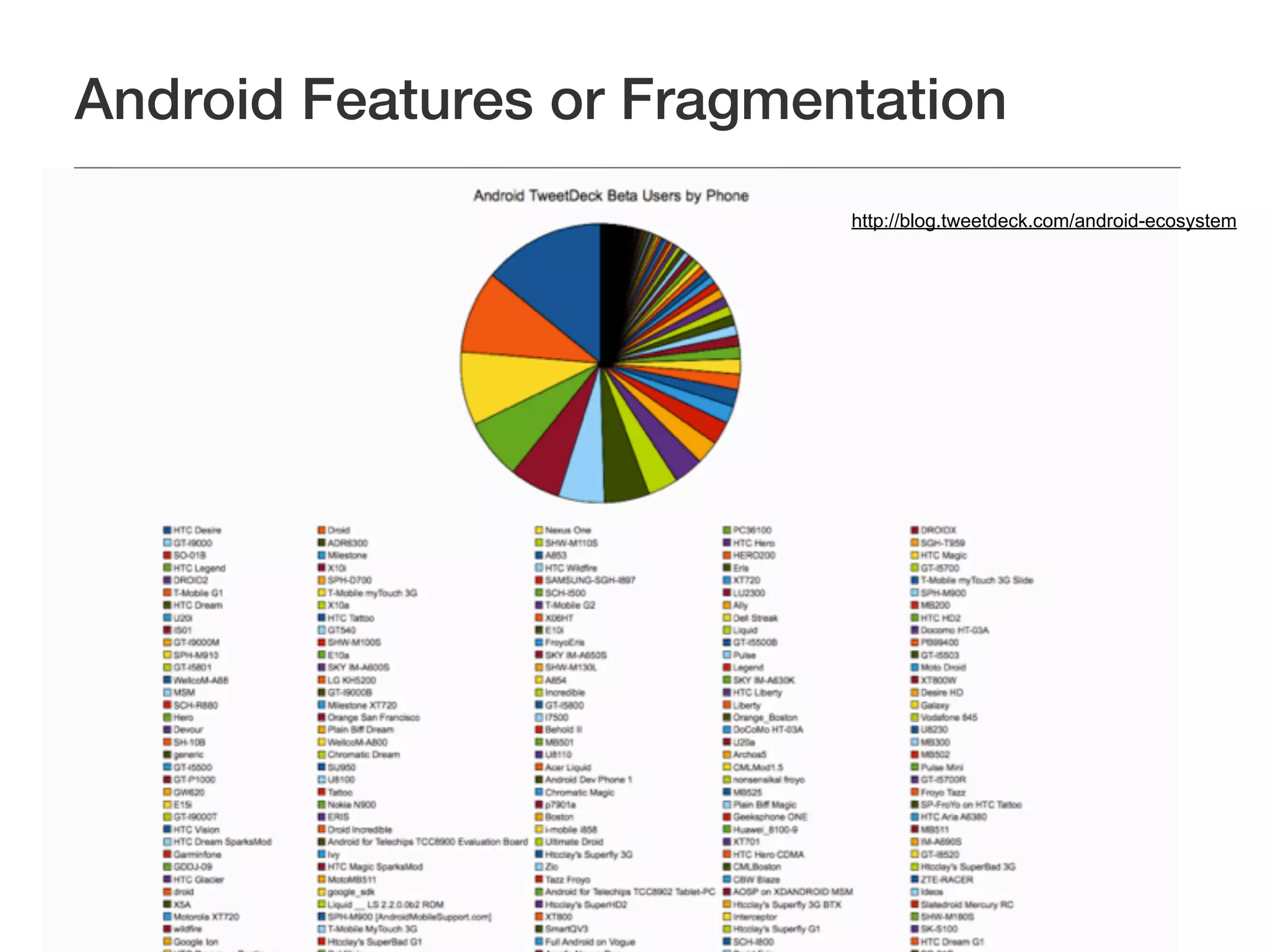 Android Features or Fragmentation
                           http://blog.tweetdeck.com/android-ecosystem
 