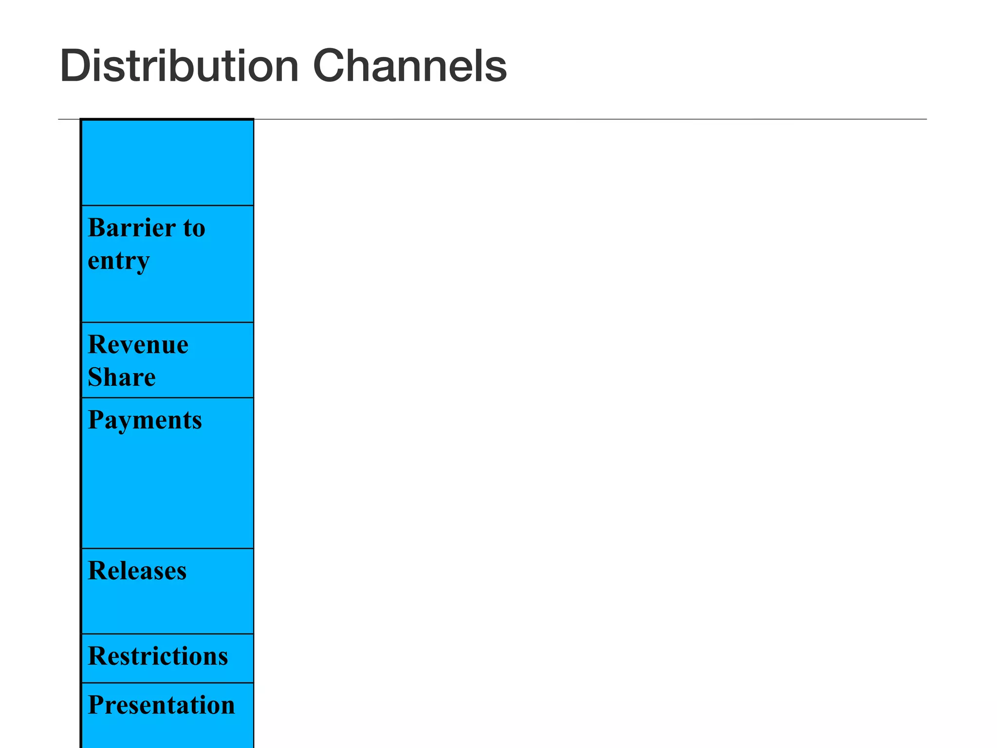 Distribution Channels
                Operators iPhone          Android      Web
                             Appstore     App market
 Barrier to     High, $$$    Sign         Sign         Open
 entry                       agreement.   agreement.
                             $99          $25
 Revenue        50/50 +      70/30        70/30        90%+
 Share
 Payments       sms/ wap /   iTunes       Google +     inconsistent
                carrier                   carrier
                billing                   billing


 Releases       Difficult    ~1-4 weeks   instant      instant


 Restrictions   Many         Few          little       none
 Presentation Limited        Limited      Limited      free
 