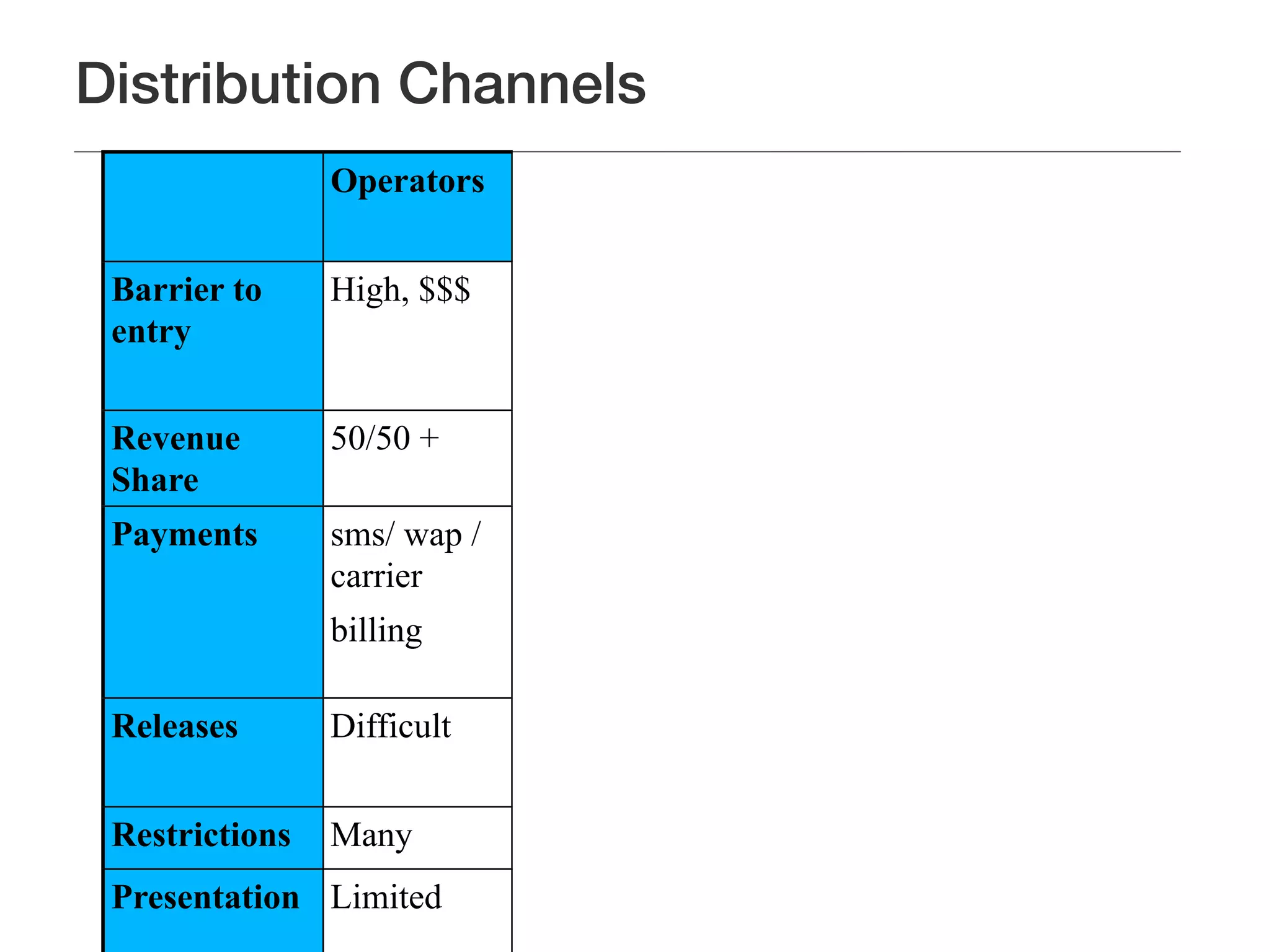 Distribution Channels
                Operators iPhone          Android      Web
                             Appstore     App market
 Barrier to     High, $$$    Sign         Sign         Open
 entry                       agreement.   agreement.
                             $99          $25
 Revenue        50/50 +      70/30        70/30        90%+
 Share
 Payments       sms/ wap /   iTunes       Google +     inconsistent
                carrier                   carrier
                billing                   billing


 Releases       Difficult    ~1-4 weeks   instant      instant


 Restrictions   Many         Few          little       none
 Presentation Limited        Limited      Limited      free
 