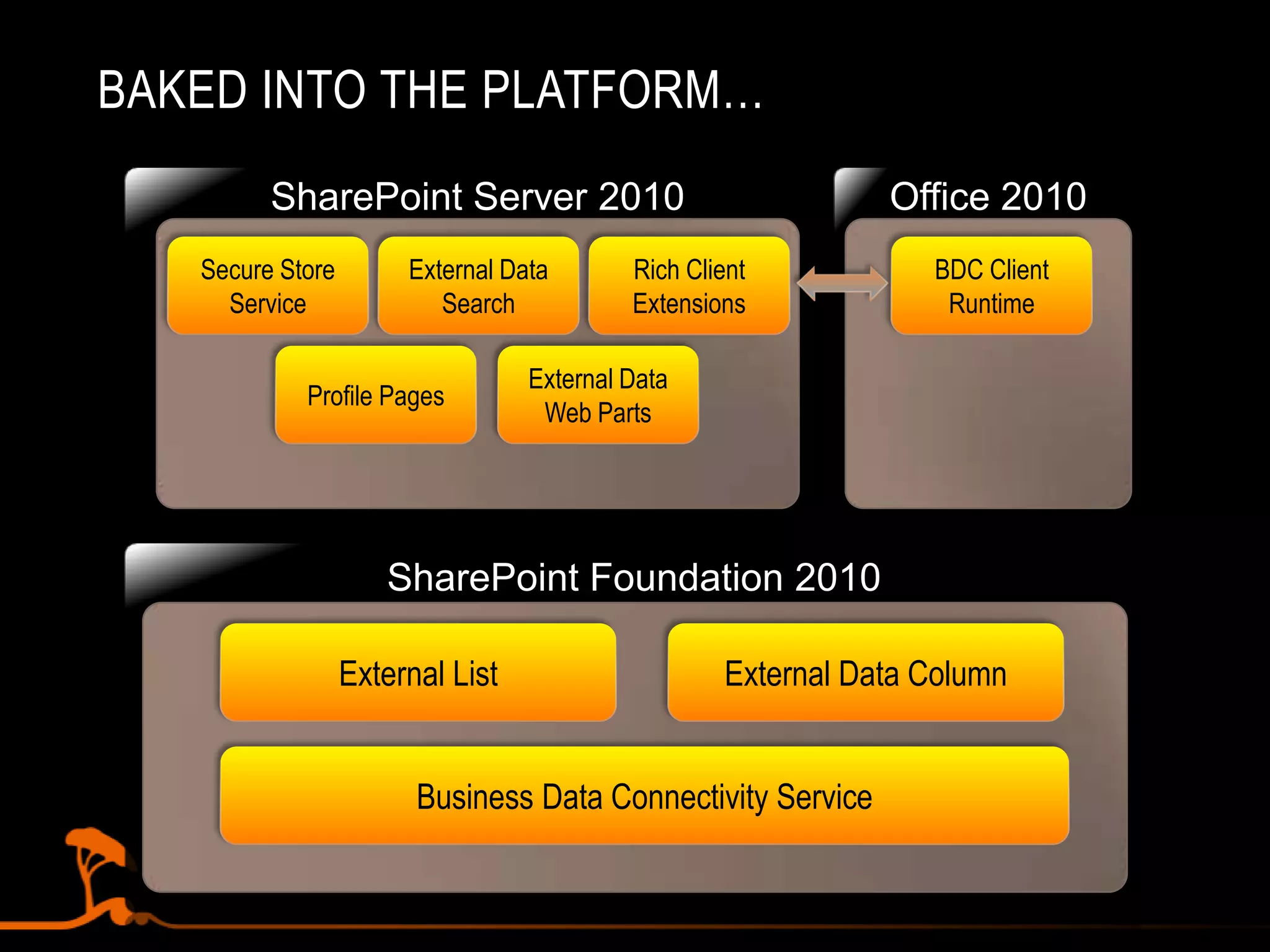 SharePoint CompositesEnabling no-code collaborative solutions that balance self-service with controlSites     Rapidly create no-code collaborative solutionsCommunitiesComposites     Unlock the value of your enterprise dataContentInsights     Maintain control over end user solutionsSearch