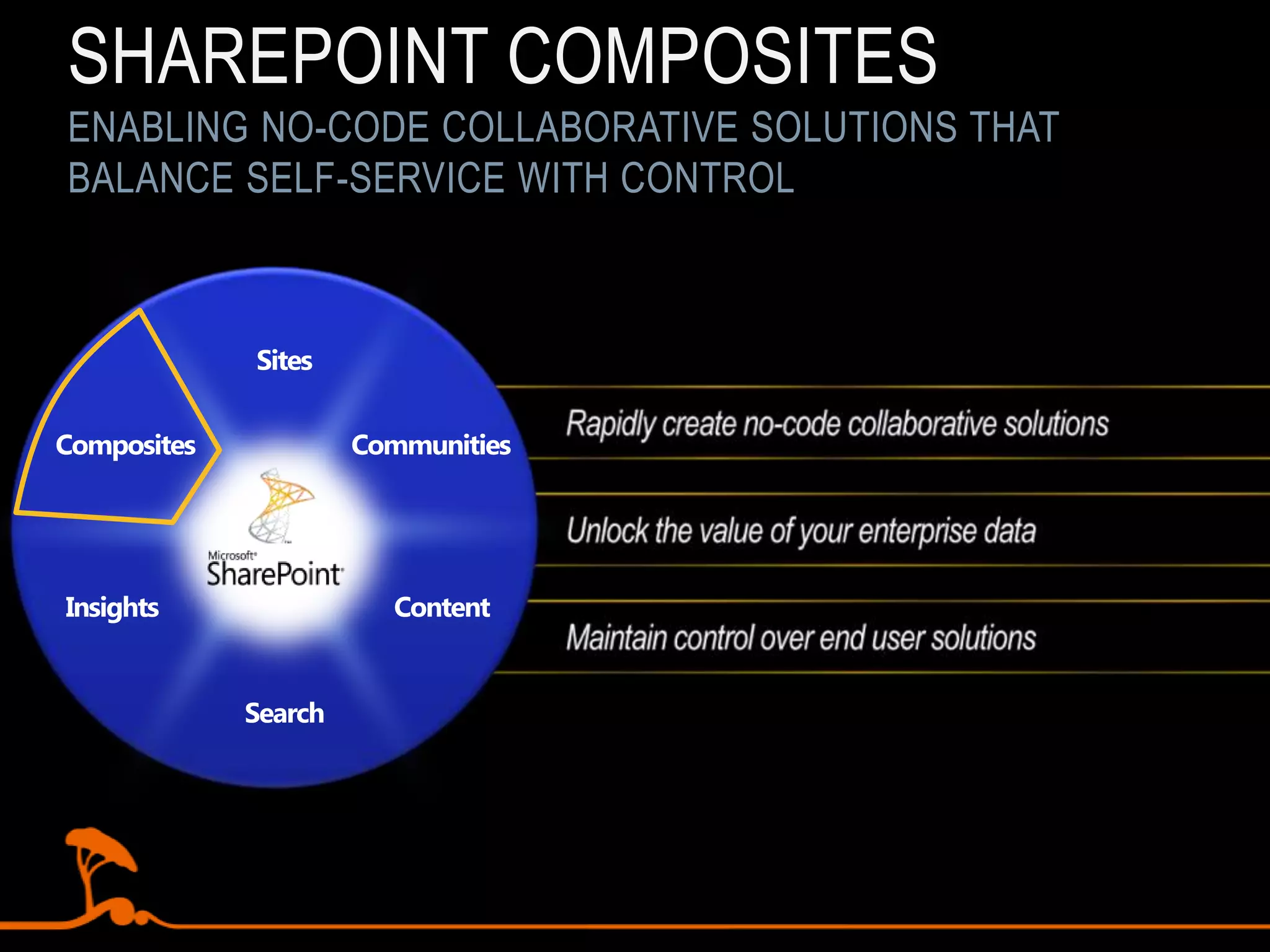 Connecting to SQL and creating an external list (Hello world)