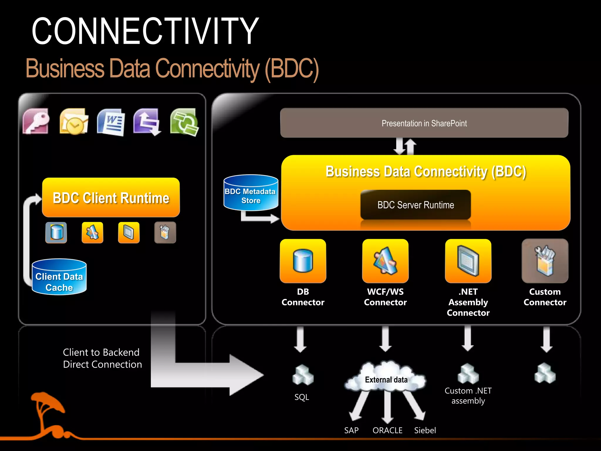 Attaching workflows to external lists