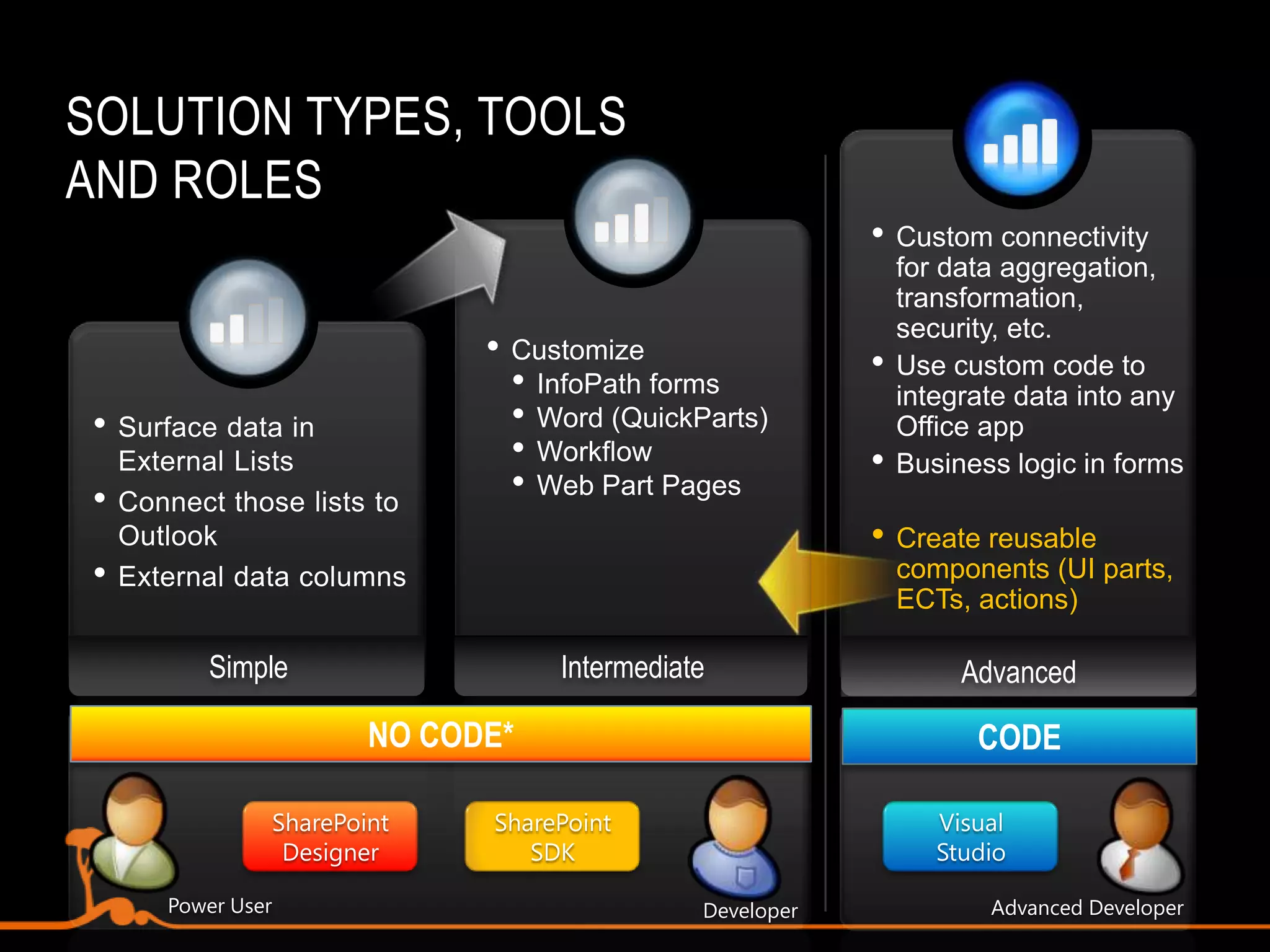 SearchFeedbackRead/WriteRead is nice… Write back would be even more powerfulTooling SupportNeed an easier way to create, debug and maintain appdef XML filesI wish it was baked into the PlatformWouldn’t it be nice to offline?