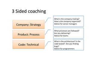 3	
  Sided	
  coaching	
  
                              What	
  is	
  the	
  company	
  making?	
  
                              How	
  is	
  the	
  company	
  organized?	
  
                              Advice	
  for	
  senior	
  managers	
  
   Company:	
  Strategy	
  
                              What	
  processes	
  are	
  followed?	
  
                              Are	
  you	
  delivering?	
  
    Product:	
  Process	
     Advice	
  for	
  teams	
  

                              What	
  is	
  the	
  architecture?	
  Is	
  the	
  
                              code	
  tested?	
  	
  Are	
  you	
  ﬁnding	
  
    Code:	
  Technical	
      bugs?	
  
                              Advice	
  for	
  programmers	
  
 