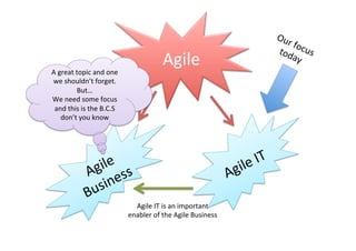 By	
  the	
  way…	
  
•  Expanding	
  number	
  of	
  
   companies	
  trying	
  Agile	
  outside	
  
   so6ware	
  develo...