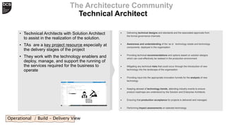 The Architecture Community
Technical Architect
• Technical Architects with Solution Architect
to assist in the realization...