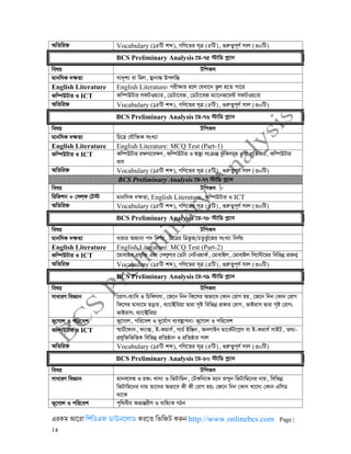 Bcs preliminary analysis 90 days study plan [www.onlinebcs.com] | PDF