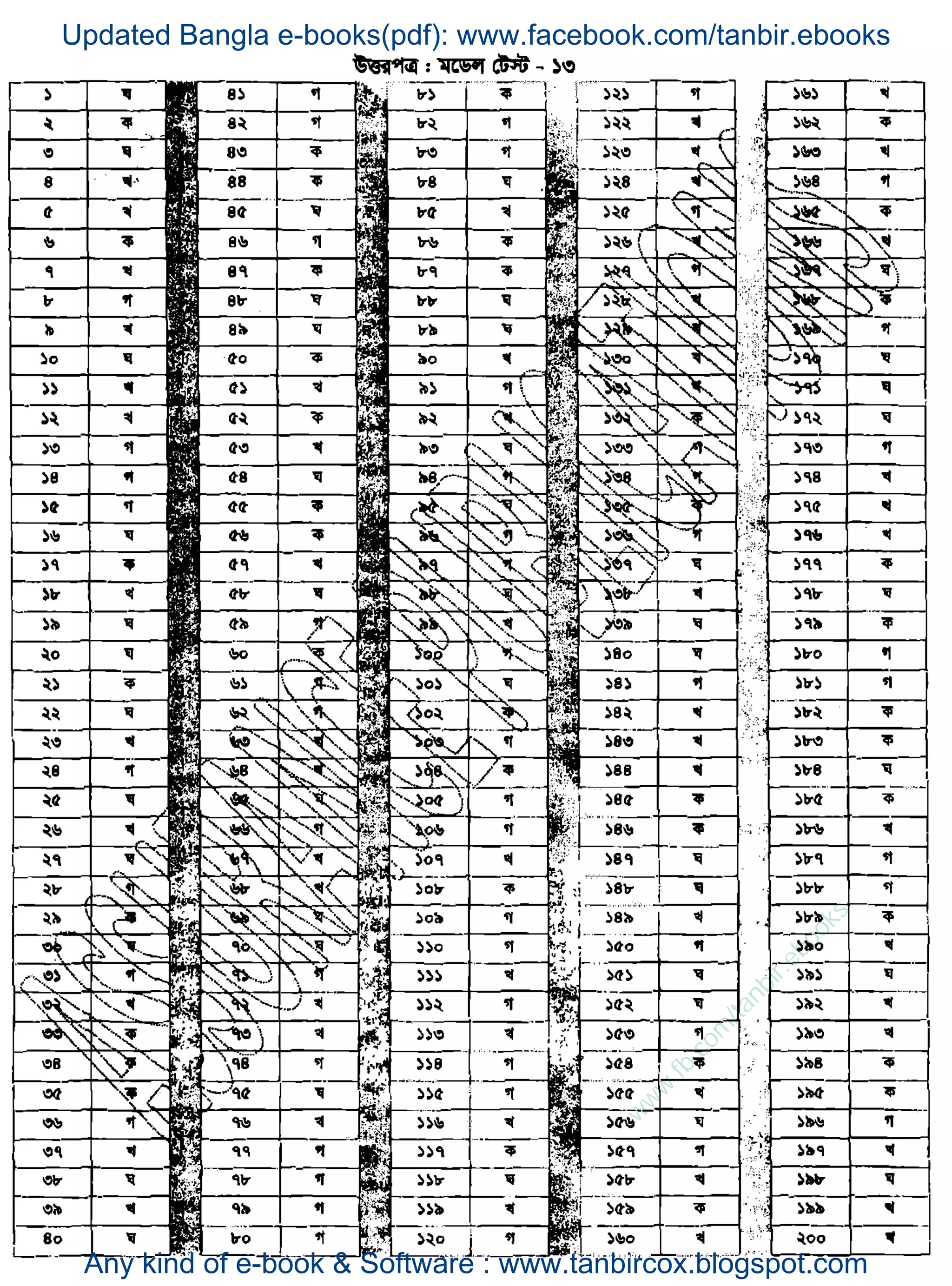 w
w
w
.fb.com
/tanbir.ebooks
Updated Bangla e-books(pdf): www.facebook.com/tanbir.ebooks
Any kind of e-book & Software : www.tanbircox.blogspot.com
 