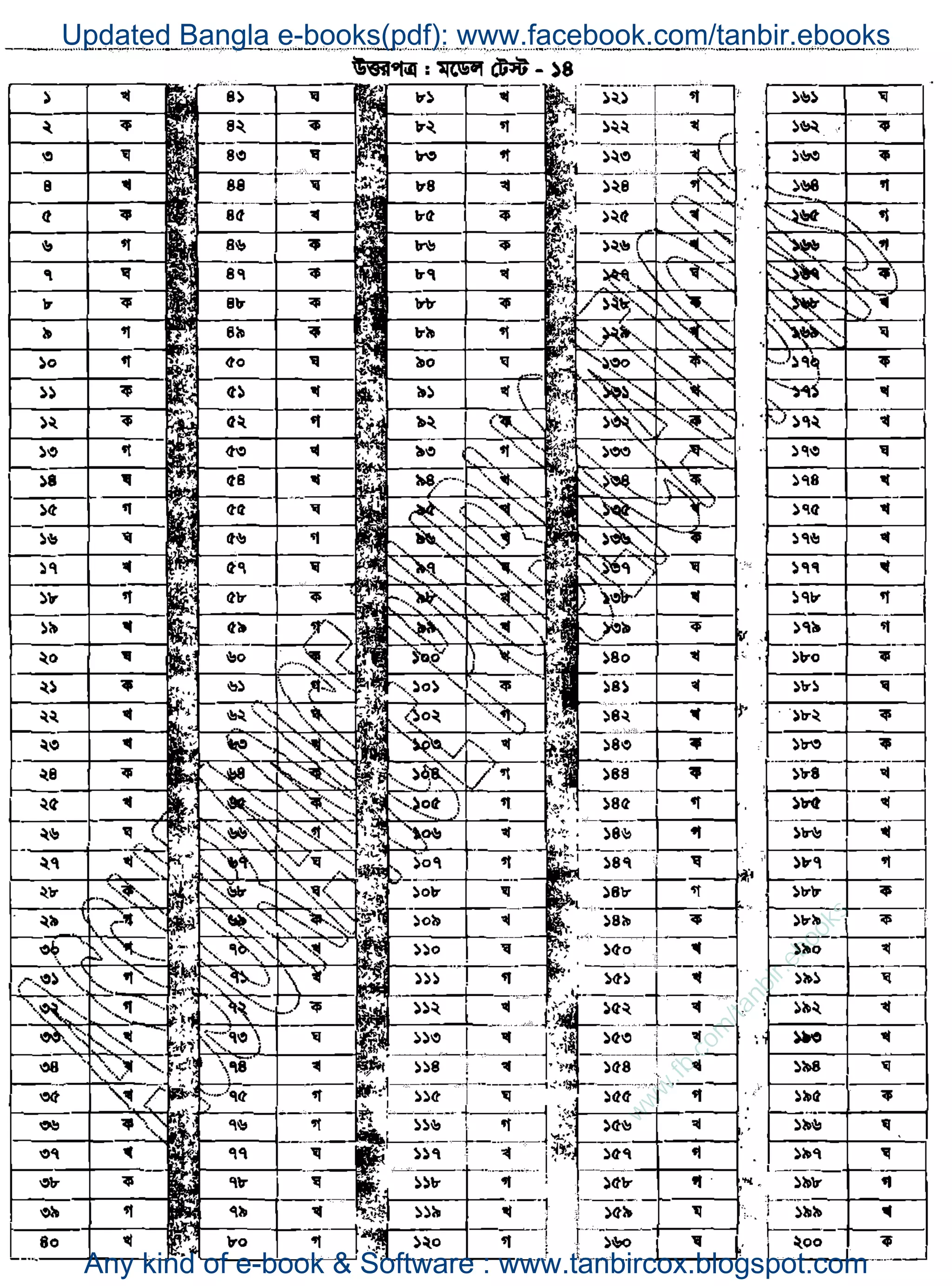 w
w
w
.fb.com
/tanbir.ebooks
Updated Bangla e-books(pdf): www.facebook.com/tanbir.ebooks
Any kind of e-book & Software : www.tanbircox.blogspot.com
 