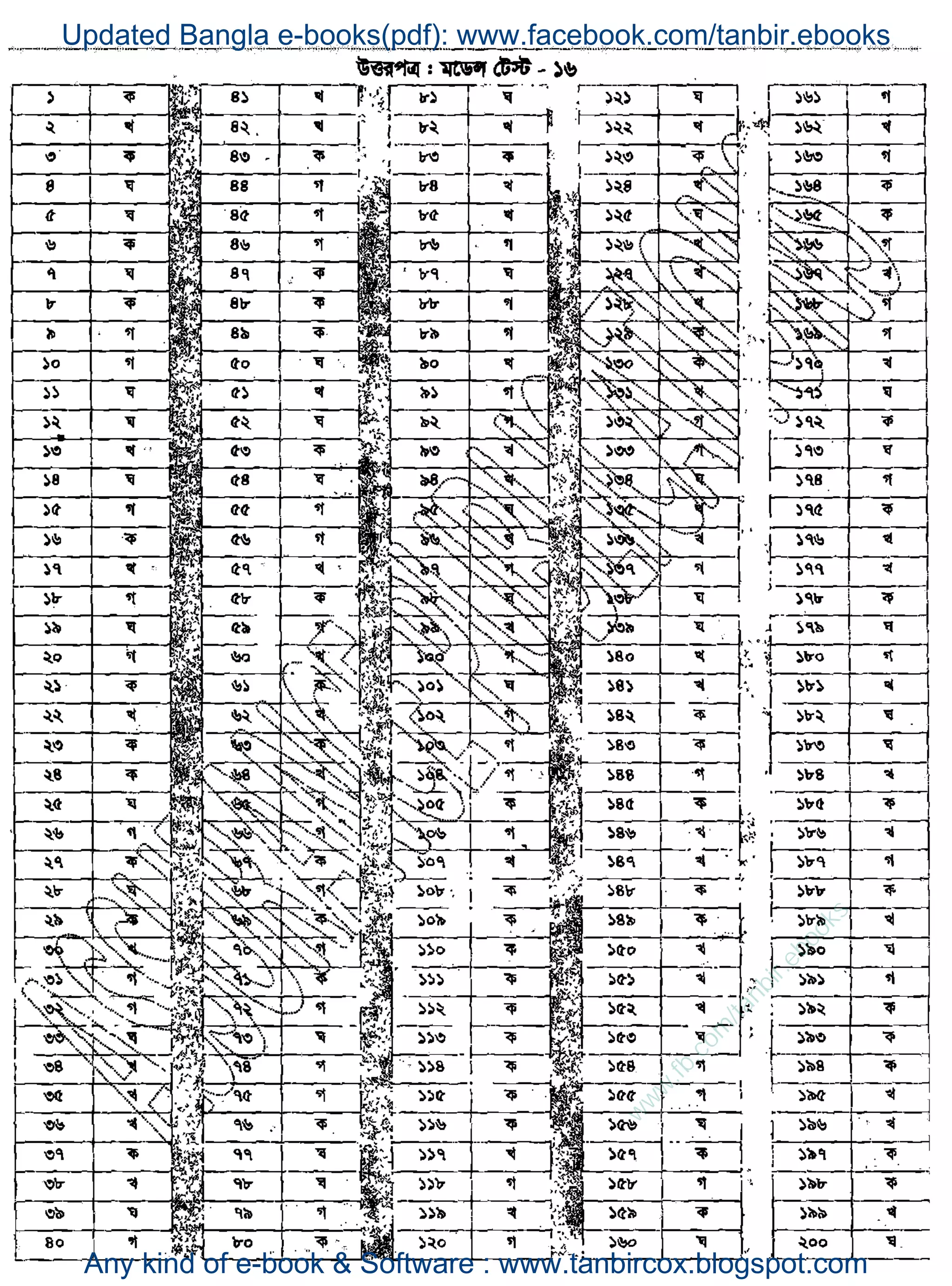 w
w
w
.fb.com
/tanbir.ebooks
Updated Bangla e-books(pdf): www.facebook.com/tanbir.ebooks
Any kind of e-book & Software : www.tanbircox.blogspot.com
 