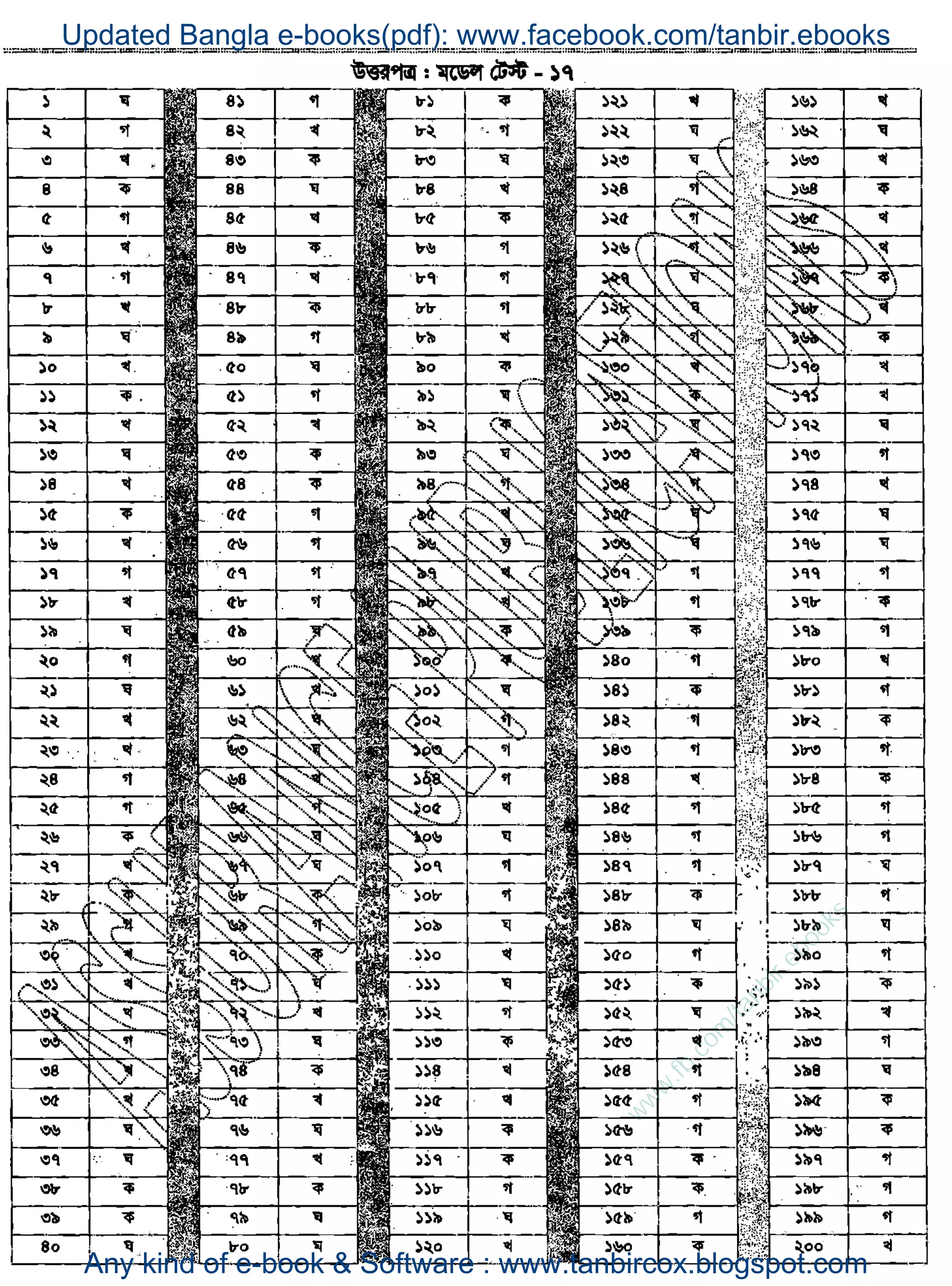 w
w
w
.fb.com
/tanbir.ebooks
Updated Bangla e-books(pdf): www.facebook.com/tanbir.ebooks
Any kind of e-book & Software : www.tanbircox.blogspot.com
 